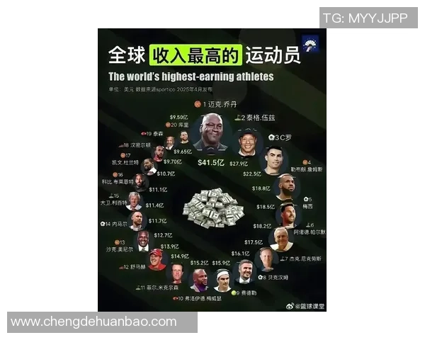 全球最赚钱足球巨星收入揭秘年薪代言双重加持财富版图扩张 全球最赚钱足球巨星收入揭秘年薪代言双重加持财富版图扩张